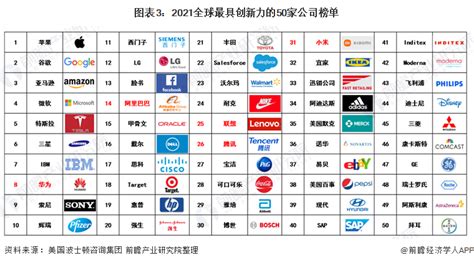 中国科技公司排名