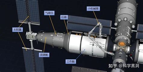 中国空间站能容纳多少人