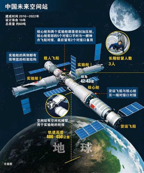 中国空间站说明