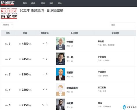 中国第一财富网官网