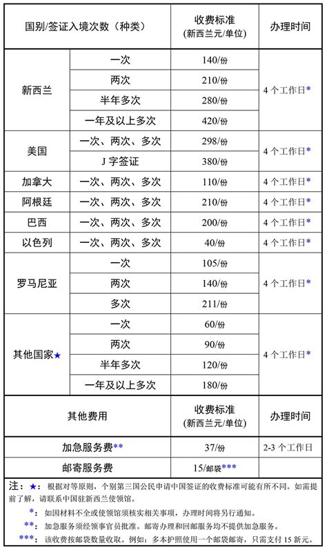 中国签证收费表