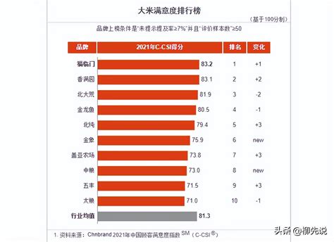 中国米业排行榜