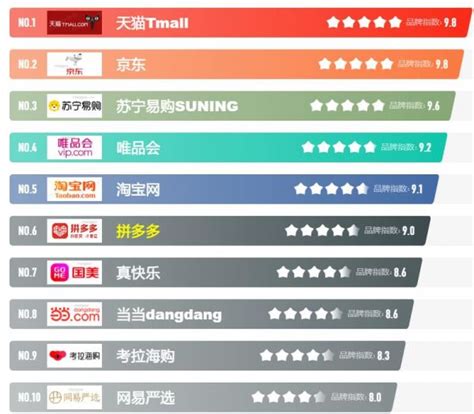中国网站排行榜
