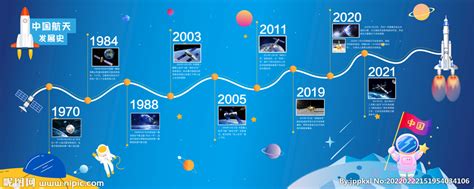 中国航天事业发展历程里程碑