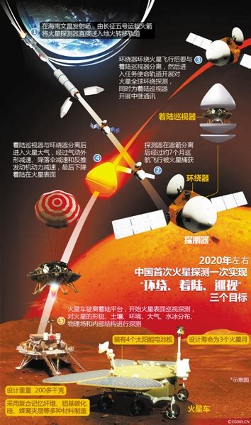 中国航天深空探测大动作意义