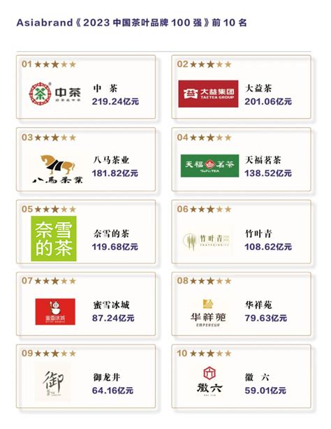 中国茶叶品牌排行50强