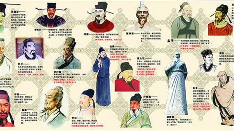 中国著名历史人物故事