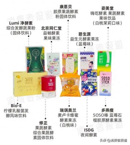 中国认可酵素品牌