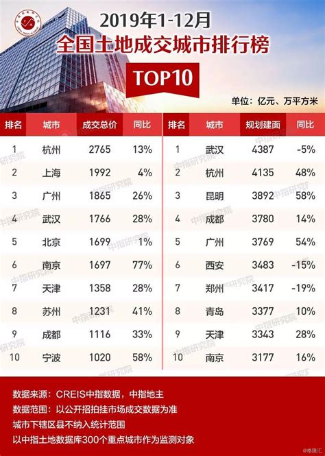 中国财经排名前十