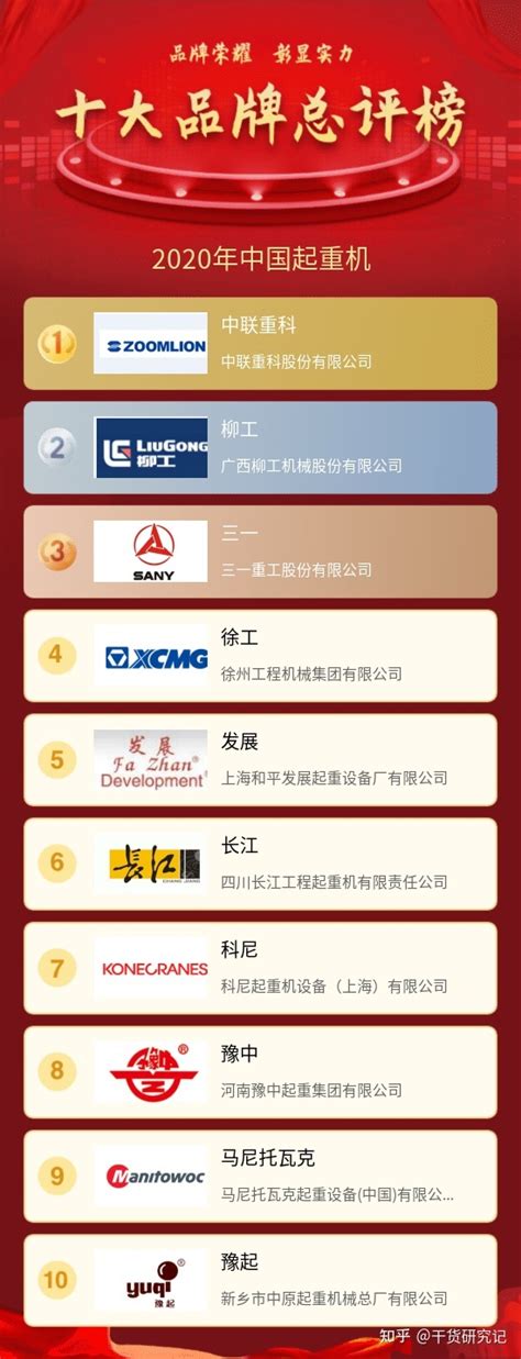 中国起重机十大品牌的排行