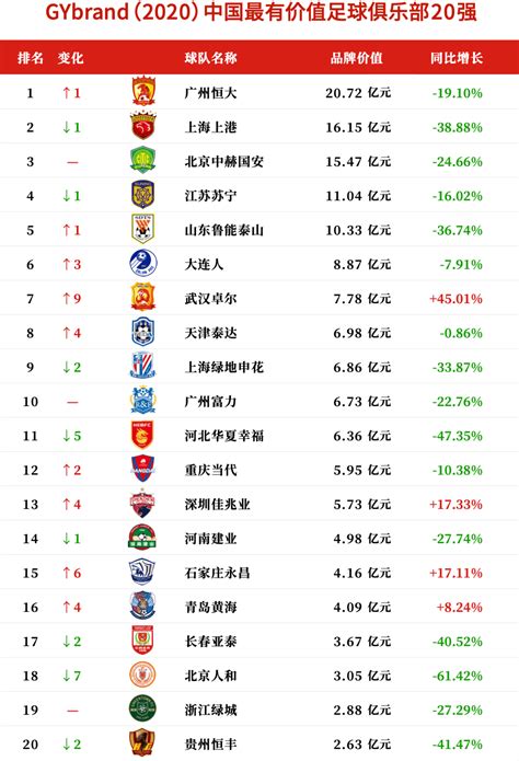 中国足球俱乐部排名单