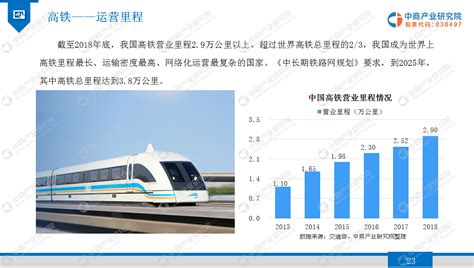 中国铁路建设发展前景