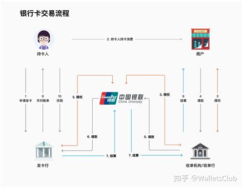 中国银联跨行业务专户啥意思