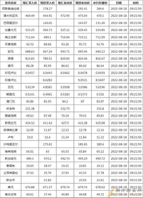 中国银行外汇牌价官网