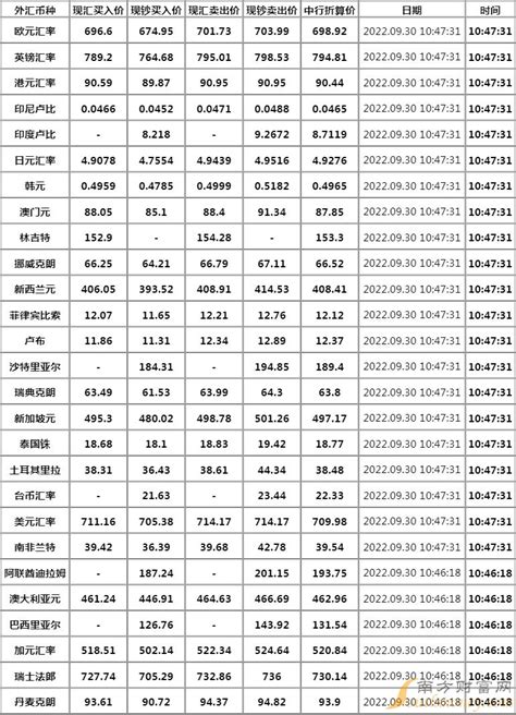 中国银行汇率查询今日价格