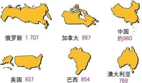 中国面积排名世界第几名