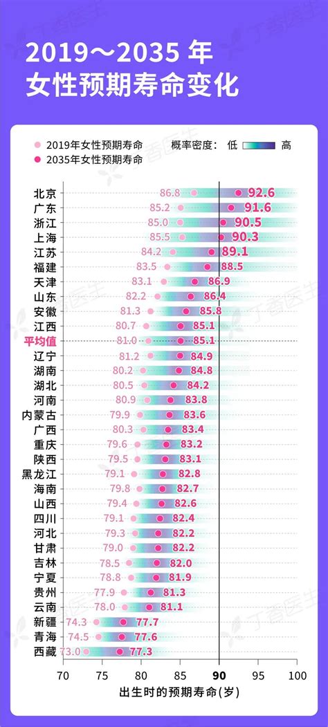 中国预期平均寿命是多少