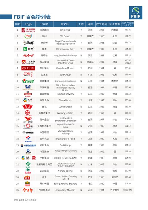 中国饮料公司排名
