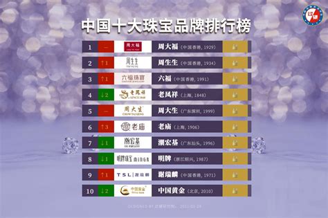 中国黄金排行榜前十名