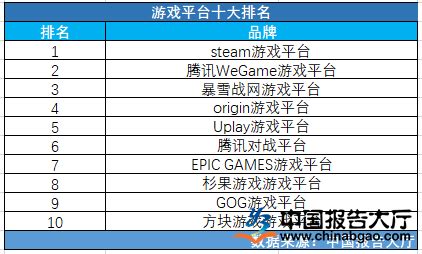 中国10大网页游戏运营平台排名