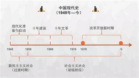 中国1921至2021年的历程