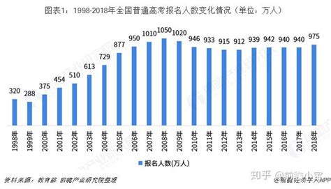 中国2000-2022历年一年级人数