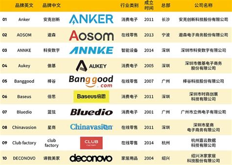 中国b2b平台排名