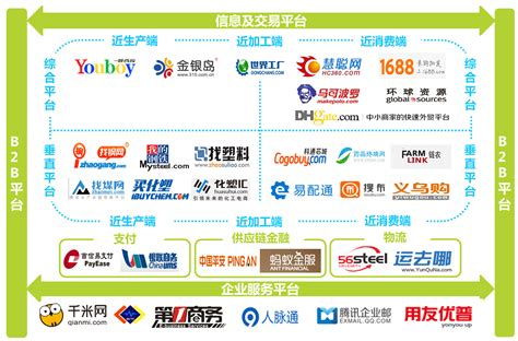 中国b2b平台最新排行
