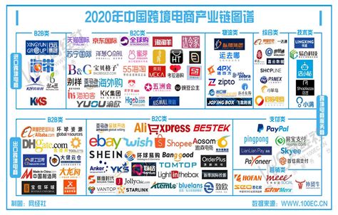 中国b2c平台排名