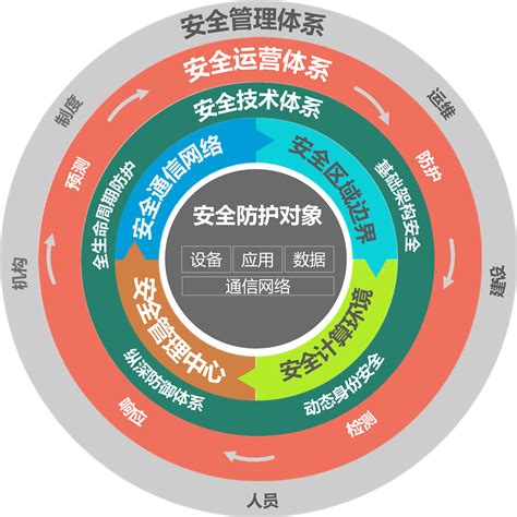 中山网站安全优化规划