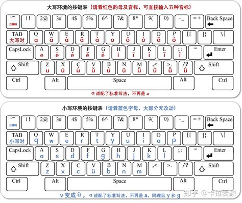 中文在百度里怎么翻译大写字母