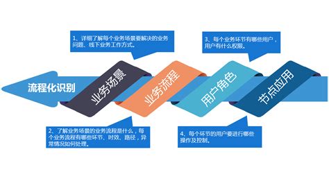 丹东企业网站优化流程