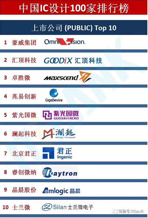 丹东高端网站设计公司排行榜