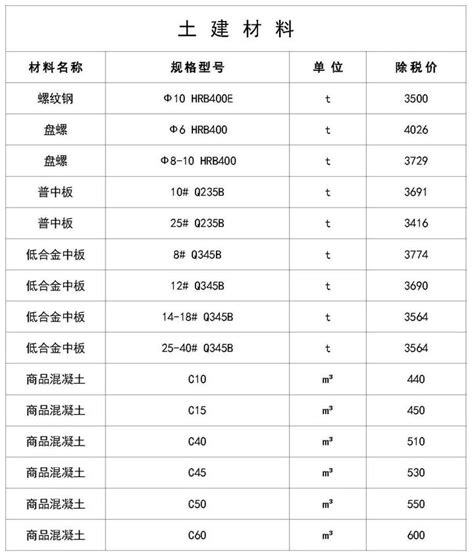 丽江建筑材料价格表