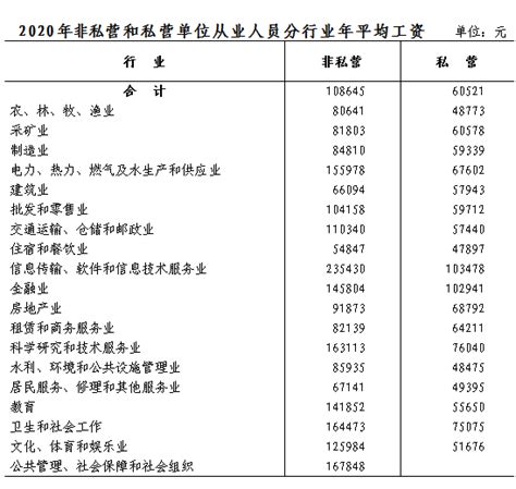 义乌市平均工资2021