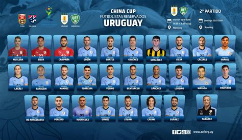 乌拉圭球员名单