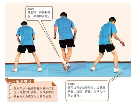 乒乓球六种基本功步伐