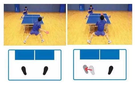 乒乓球基本的五个步法