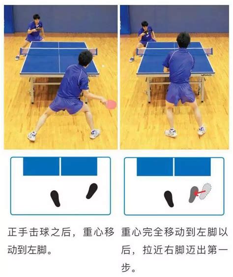 乒乓球走位攻球训练方法