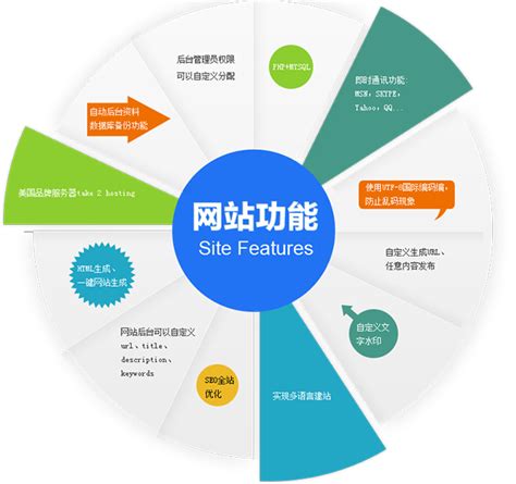 九江国外网站建设排名