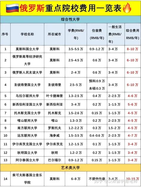 九江外国文凭费用一览表