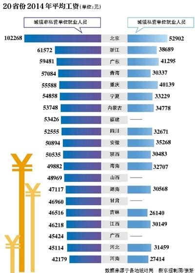 九江最低平均工资