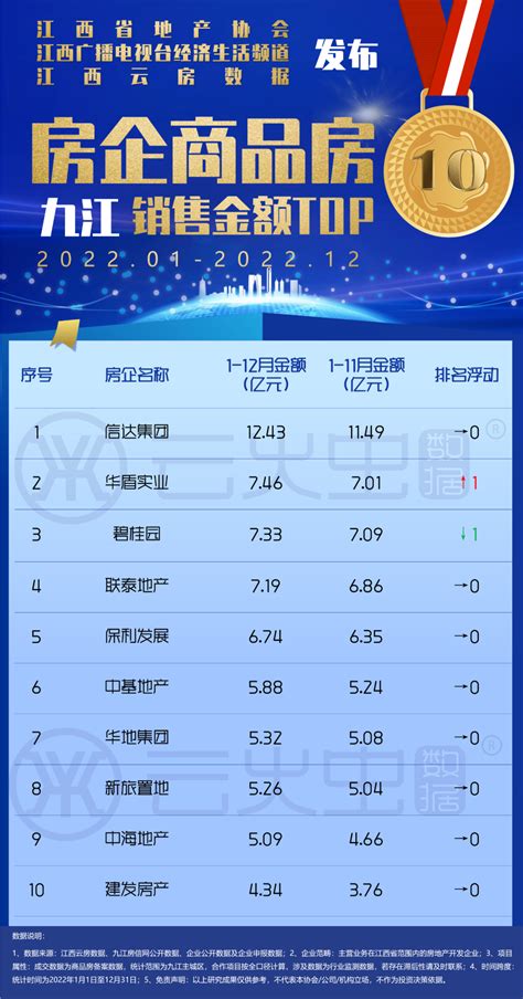 九江热销榜排行榜