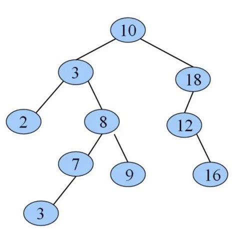 二叉树搜索算法