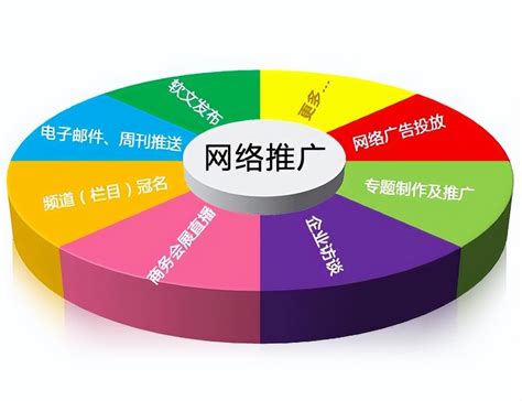 云南企业网站推广方法