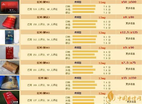 云南红河网站制作价格表