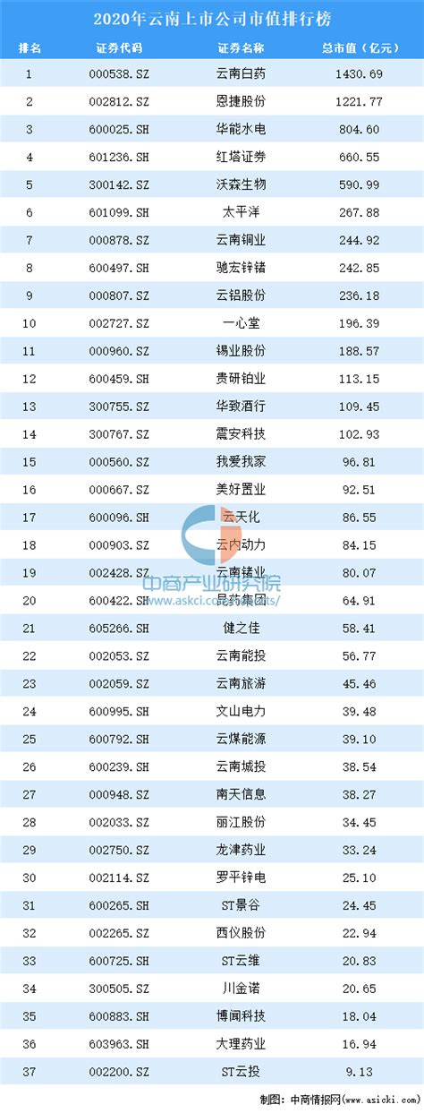 云南seo排名公司名单