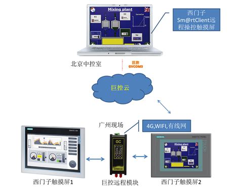 云服务器集中化远程管理平台