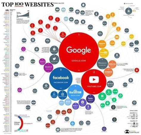 互联网搜索流量排名前十