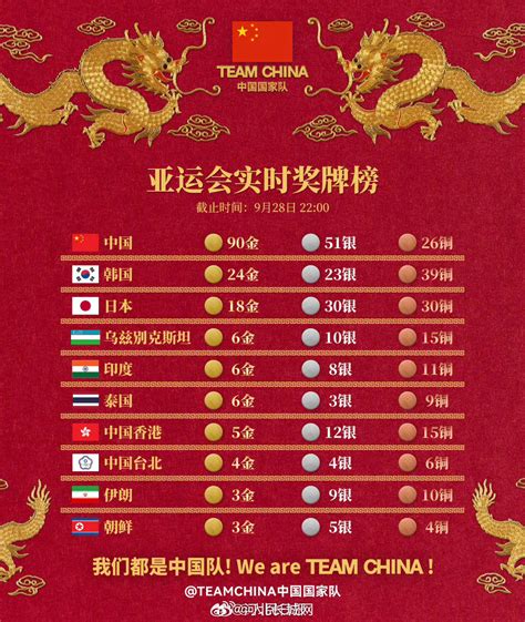 亚运中国预计最新金牌榜